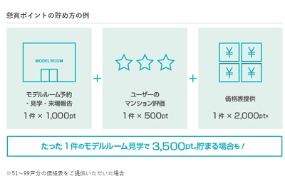 住まいサーフィンを使ってマイルや電子マネーを無料で交換しよう 住まいサーフィンを使ってマイルや電子マネーを無料で交換しよう
