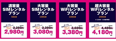 ファストSIM-WiFiキャンペーン